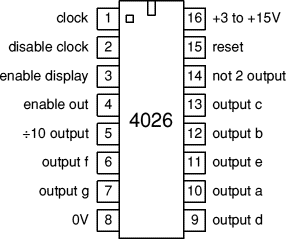 4026 Decade counter and 7-segment display driver