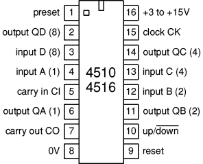 4510 and 4516 up/down counters