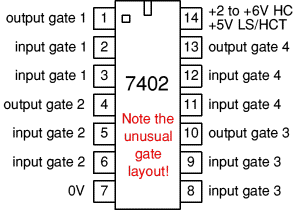 7402 quad 2-input NOR gates