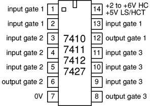 74S Schottky Series TTL Logic Gates Thru-Hole Lots and Single ICs