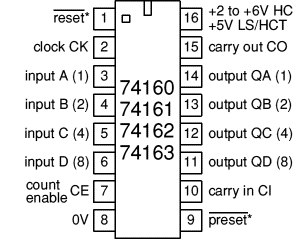 74160-3 counters