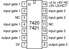 dual 4-input gates