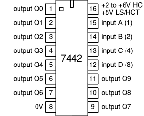 7442 BCD to decimal (1 of 10) decoder