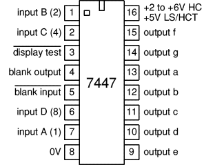 7447 BCD to 7-segment display ddriver
