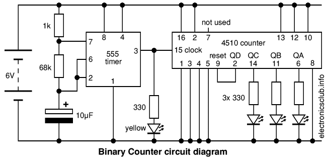 Binary Counter circuit diagram