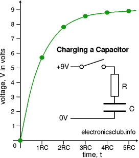 capacitor charging voltage