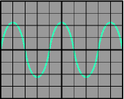 Oscilloscope trace of AC