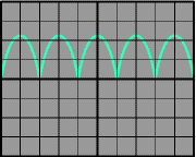 Oscilloscope trace of varying DC