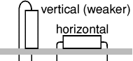 resistors mounted vertically and horizontally