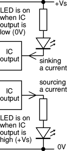 sinking and sourcing current
