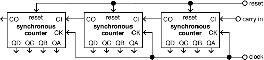 connecting synchronous counters
